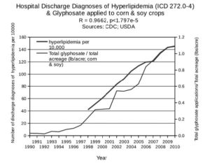 Cholesterol Sulfate Deficiency and Coronary Heart Disease - The Weston ...