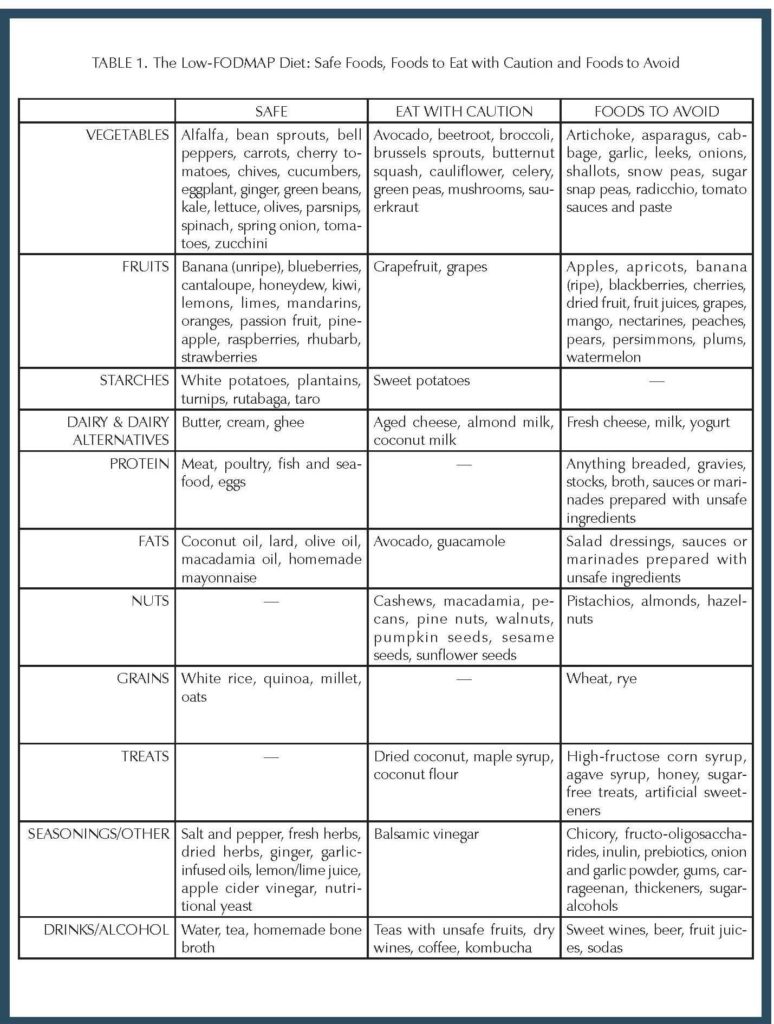 The Low-FODMAP Diet: A Proven Gut Therapy - The Weston A. Price Foundation